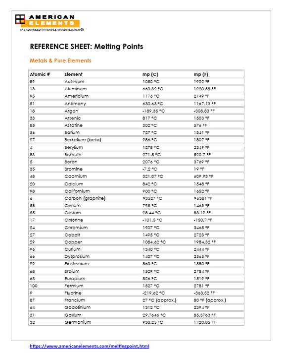 Melting Points